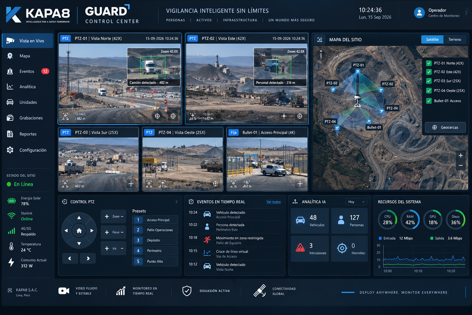 Diseño del GUARD Control Center con vistas de cámaras, mapa del sitio, eventos y estado de energía y comunicaciones